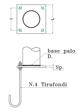 Piastra di base