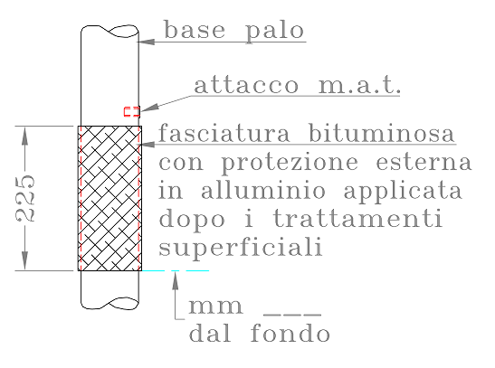 Fasciatura bituminosa